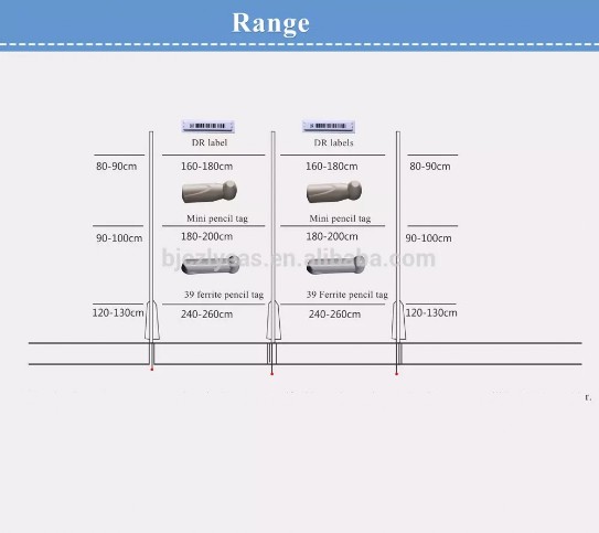 Range d'azione etichette anjtitaccheggio AM 58 Khz